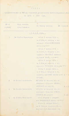 Представления по VII-му Отделению Департамента Железнодорожных дел за 1914 и 1915 годы.